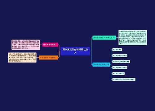预收货款什么时候确认收入