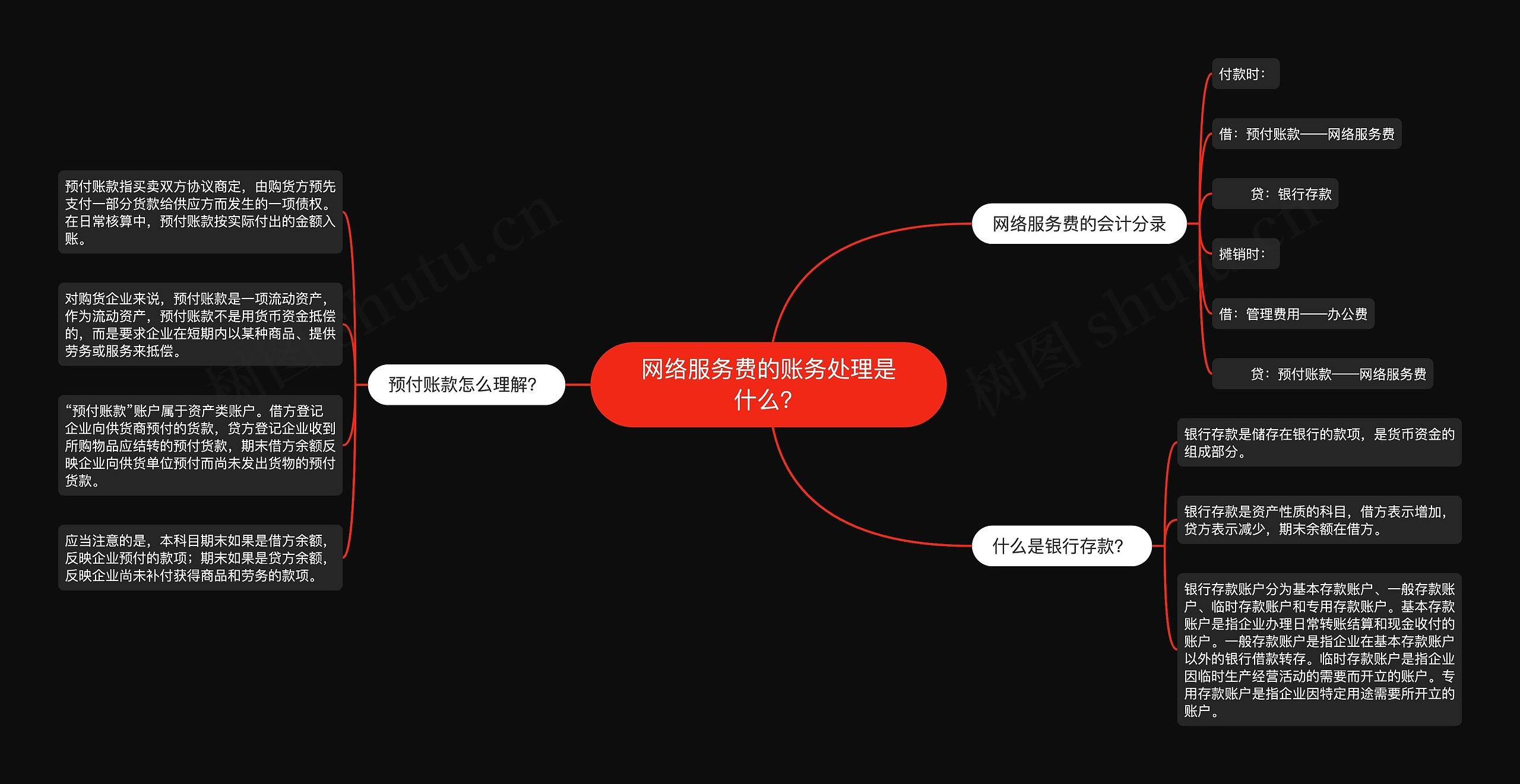 网络服务费的账务处理是什么？思维导图