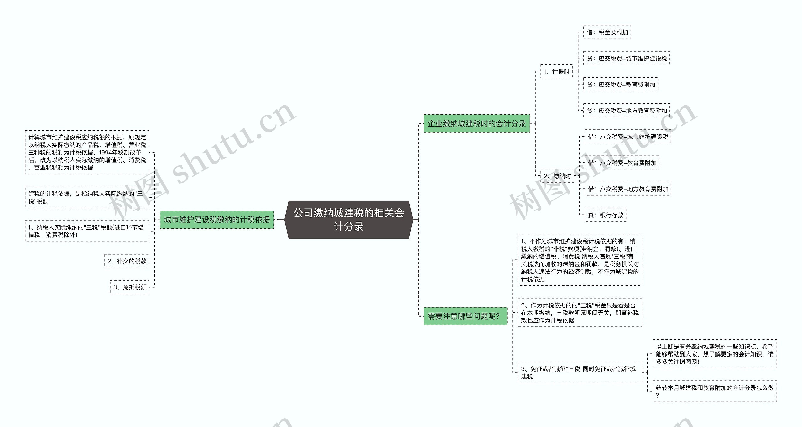 公司缴纳城建税的相关会计分录