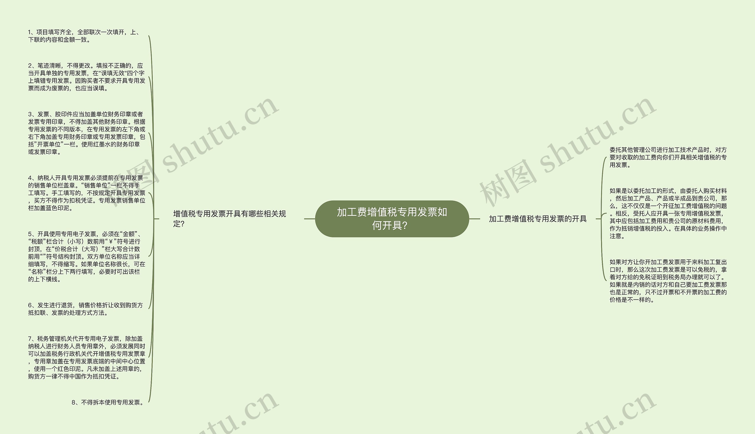 加工费增值税专用发票如何开具？