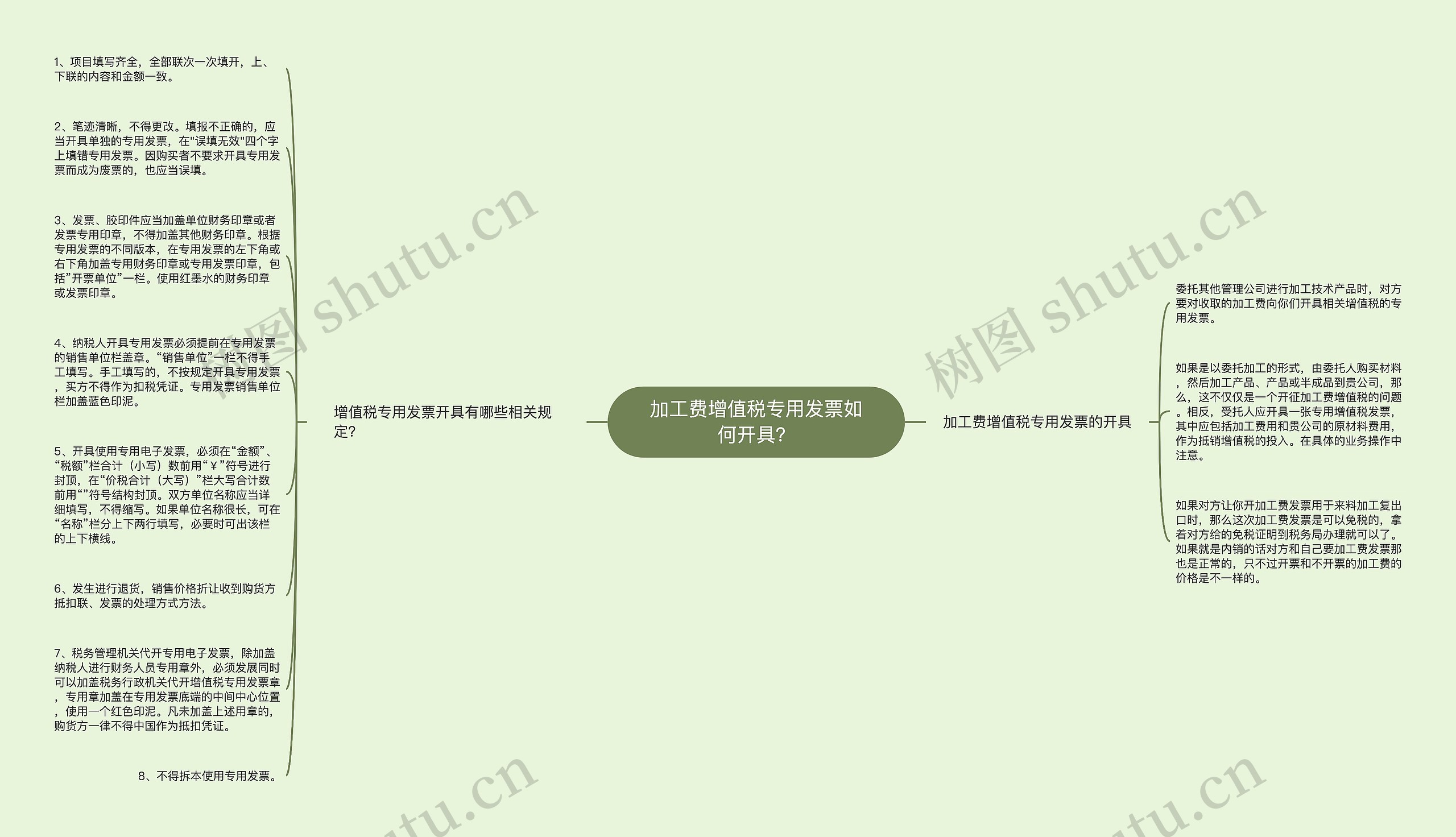 加工费增值税专用发票如何开具？思维导图