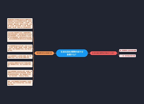 生活垃圾处理费的会计分录是什么？思维导图