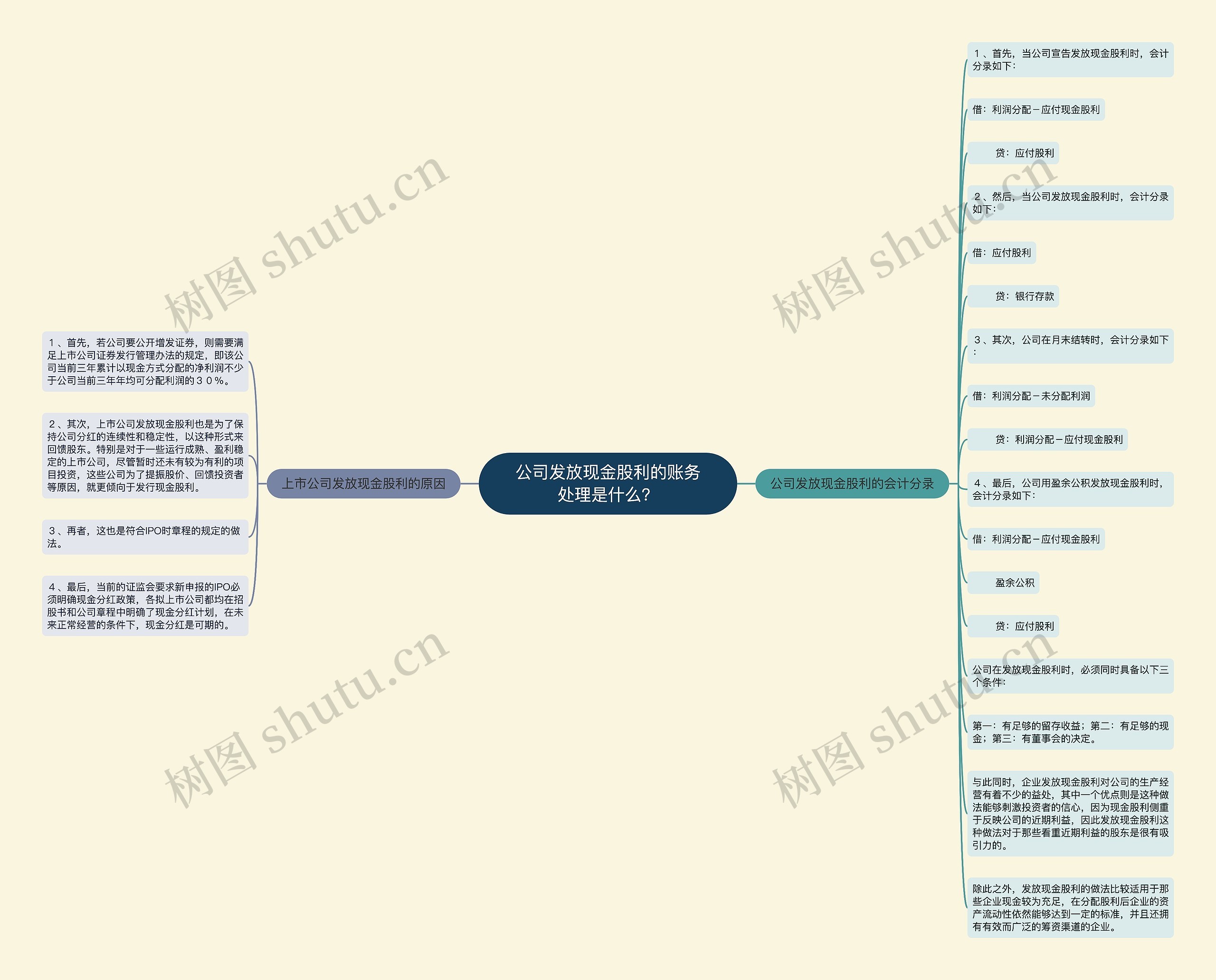 公司发放现金股利的账务处理是什么？