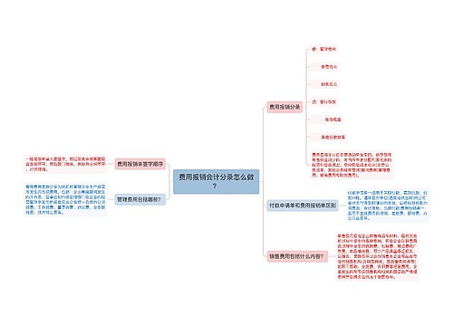 费用报销会计分录怎么做？