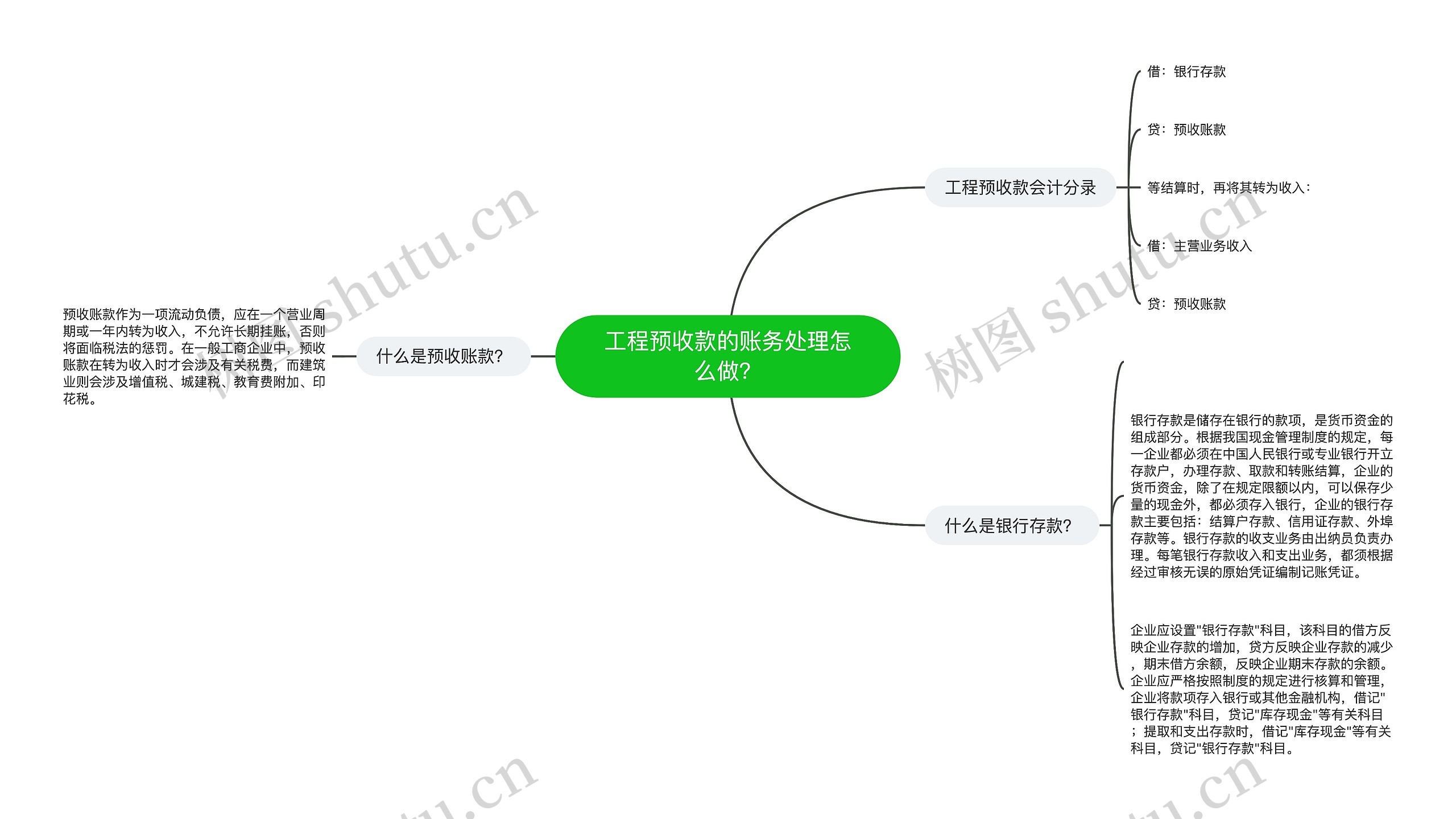 工程预收款的账务处理怎么做？思维导图