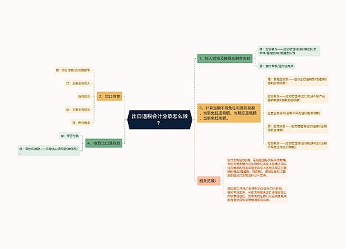 出口退税会计分录怎么做？