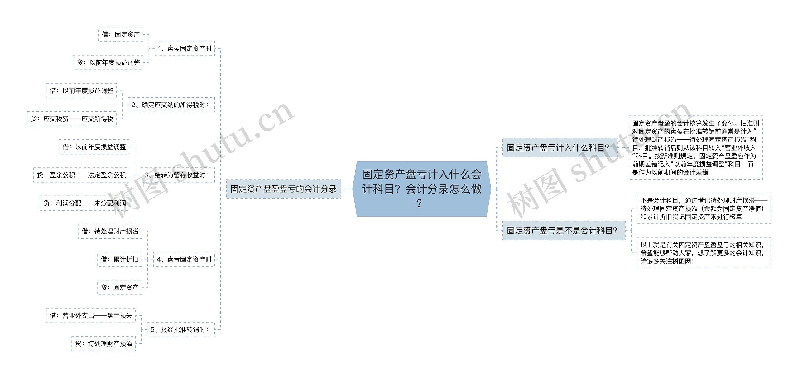 固定资产盘亏计入什么会计科目？会计分录怎么做？