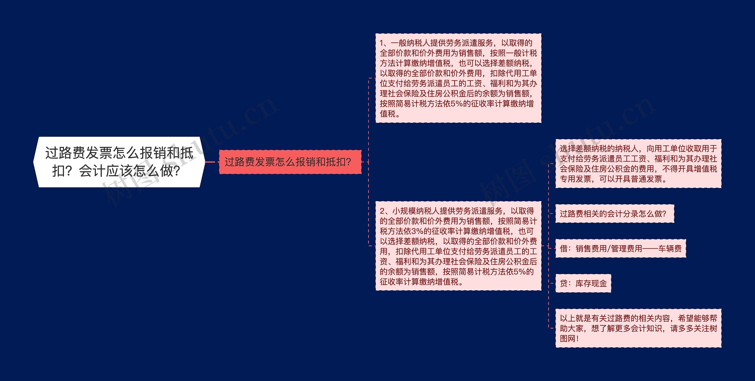 过路费发票怎么报销和抵扣？会计应该怎么做？