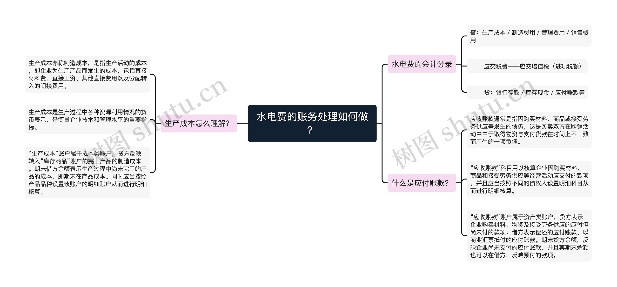 水电费的账务处理如何做？