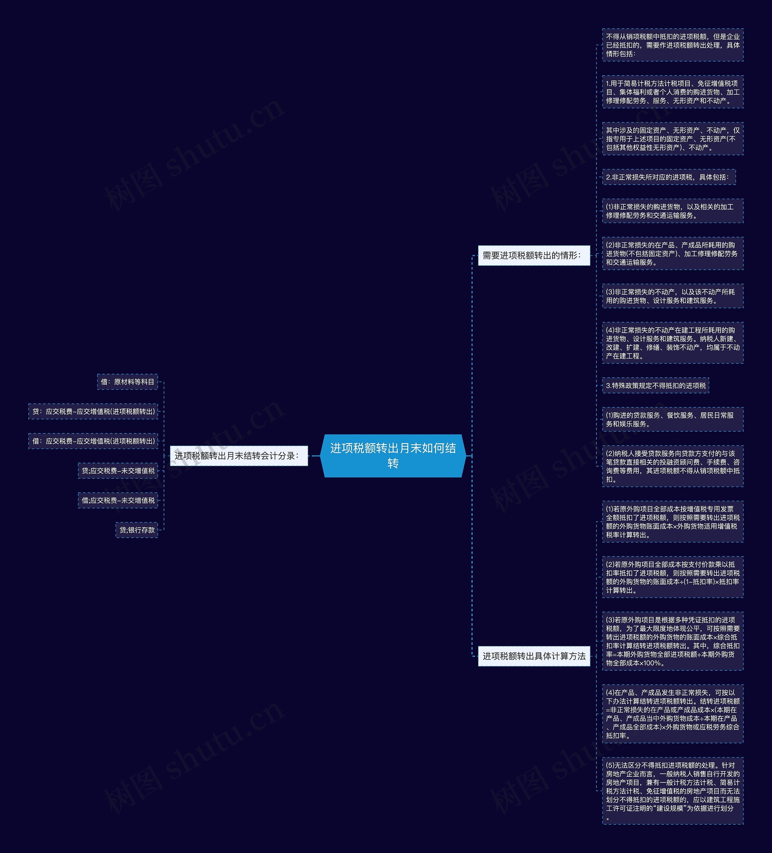进项税额转出月末如何结转思维导图