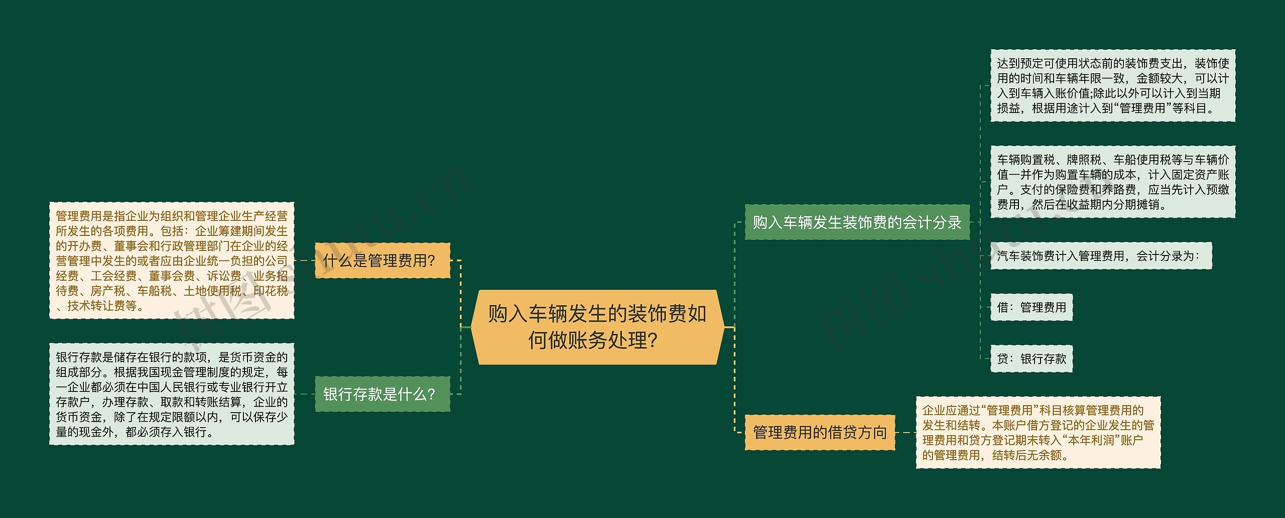 购入车辆发生的装饰费如何做账务处理？