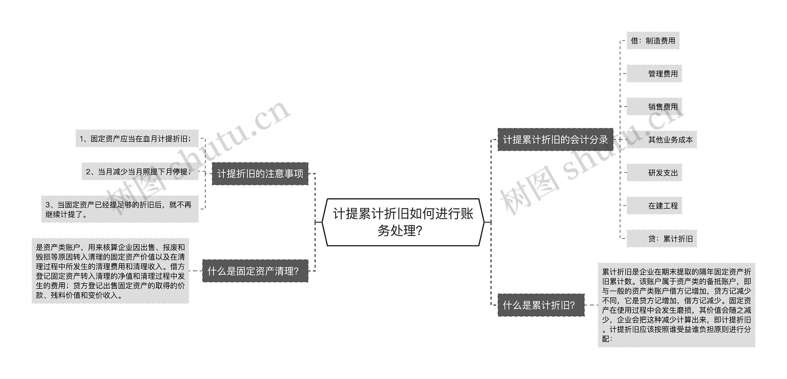 计提累计折旧如何进行账务处理？