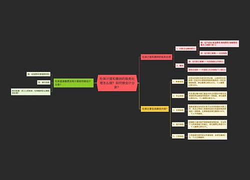 社保计提和缴纳的账务处理怎么做？如何做会计分录？思维导图