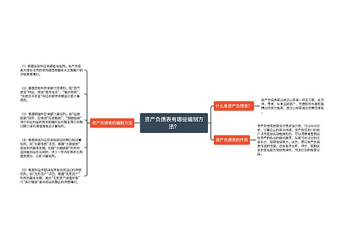 资产负债表有哪些编制方法？