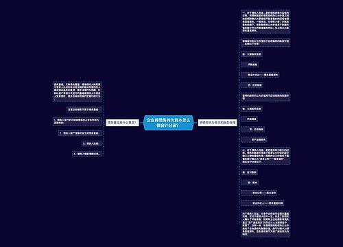 企业将债务转为资本怎么做会计分录？思维导图