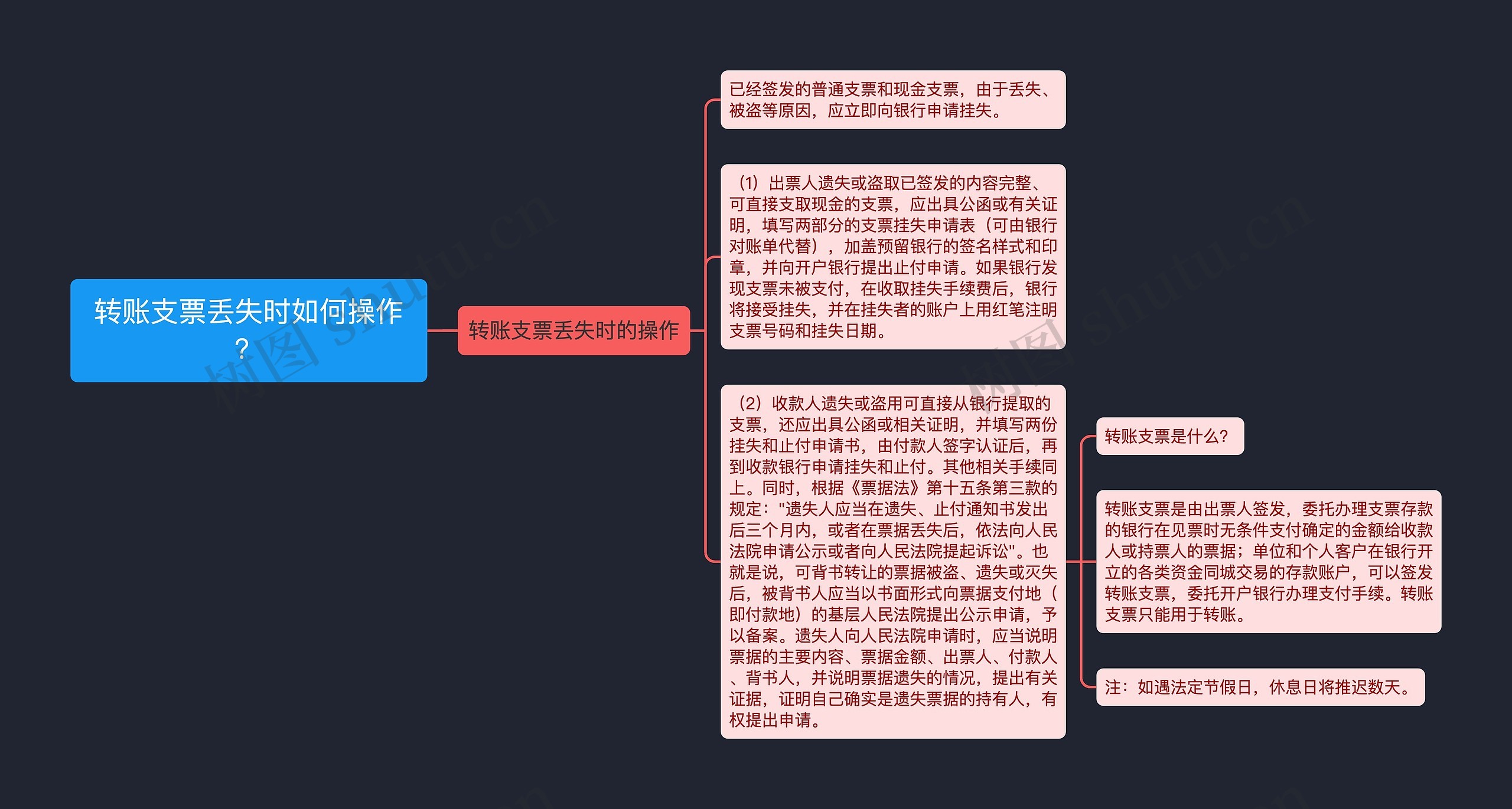 转账支票丢失时如何操作？