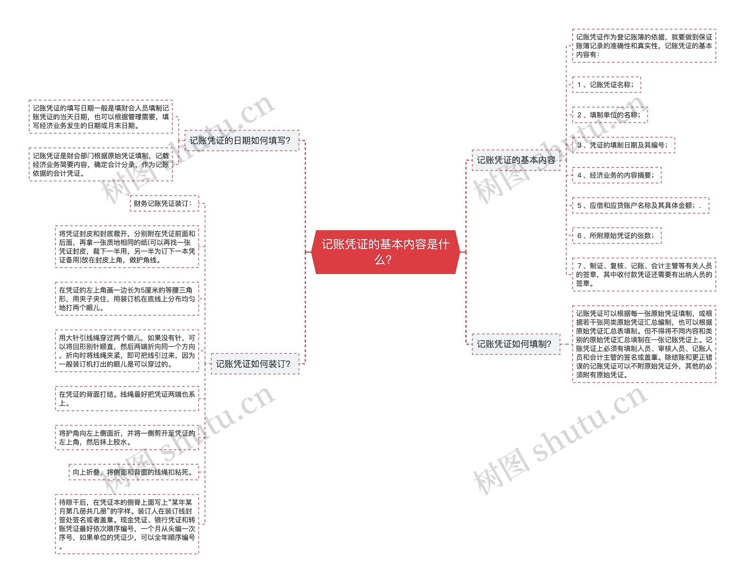 记账凭证的基本内容是什么？