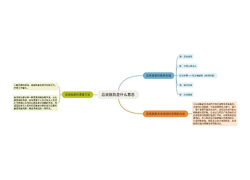 应收账款是什么意思