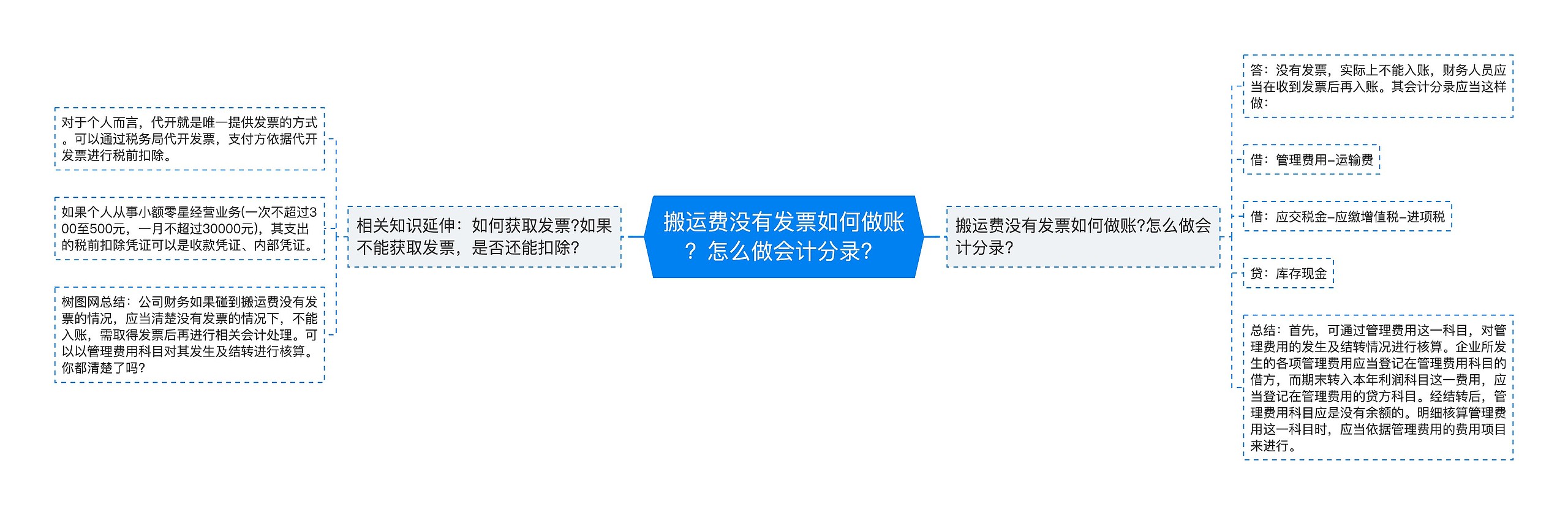 搬运费没有发票如何做账？怎么做会计分录？