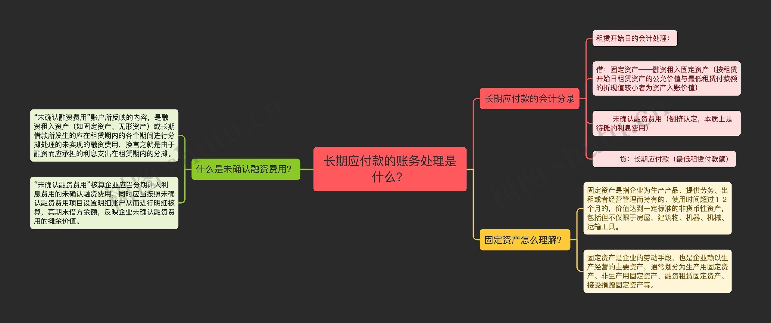 长期应付款的账务处理是什么？思维导图