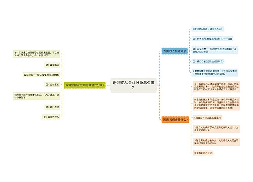 返佣收入会计分录怎么做？思维导图