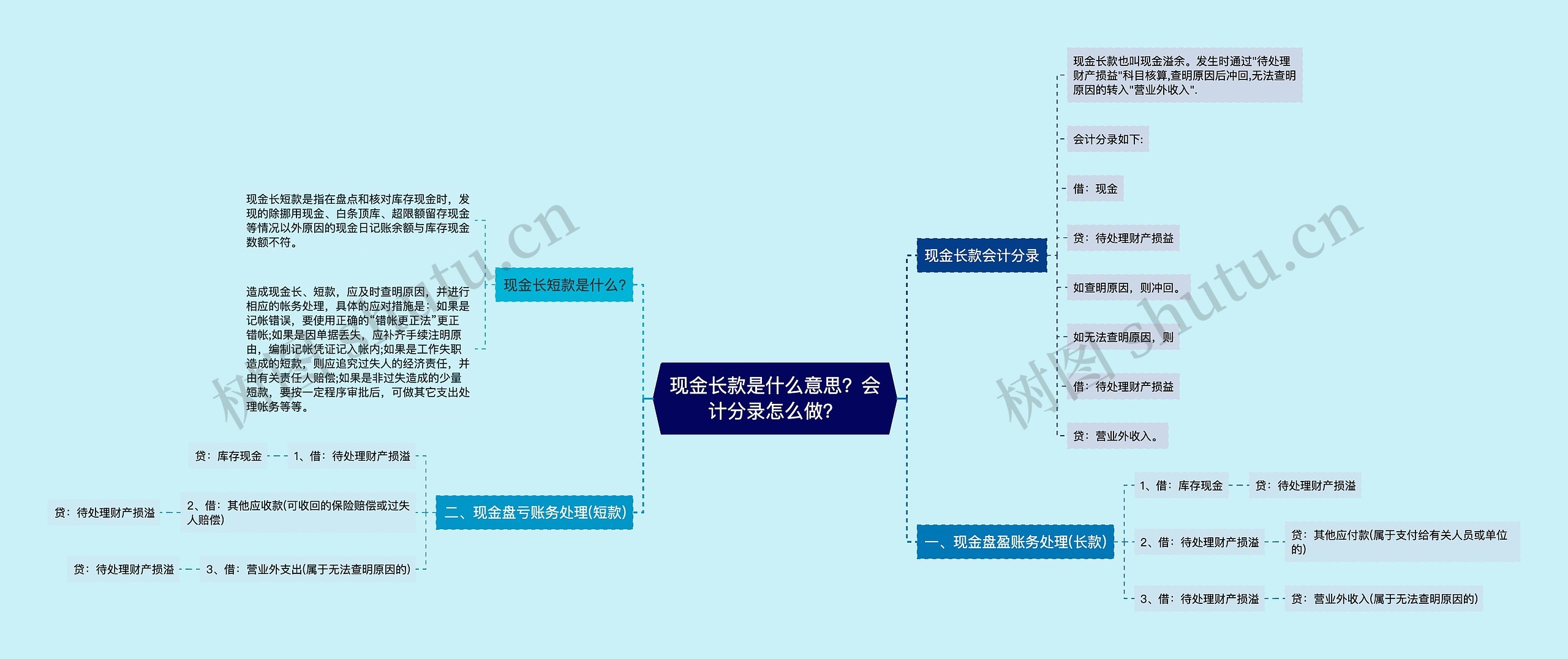 现金长款是什么意思？会计分录怎么做？