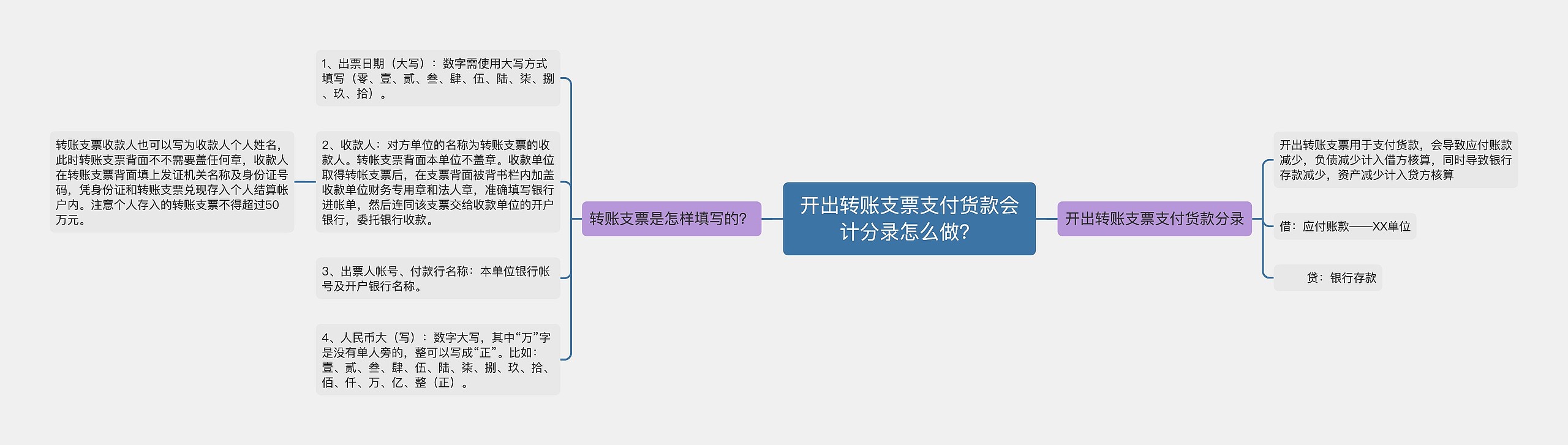 开出转账支票支付货款会计分录怎么做？