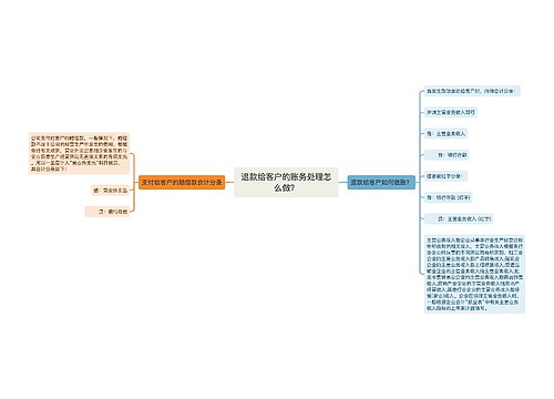 退款给客户的账务处理怎么做？