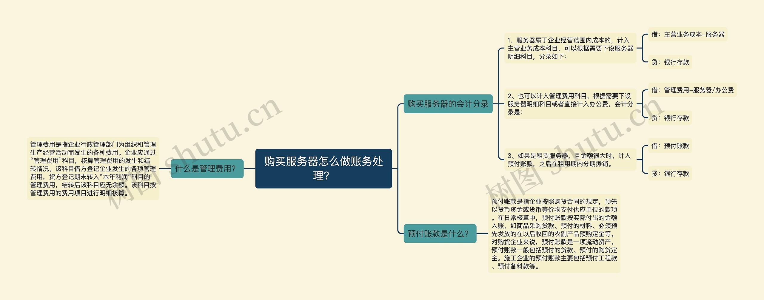 购买服务器怎么做账务处理？