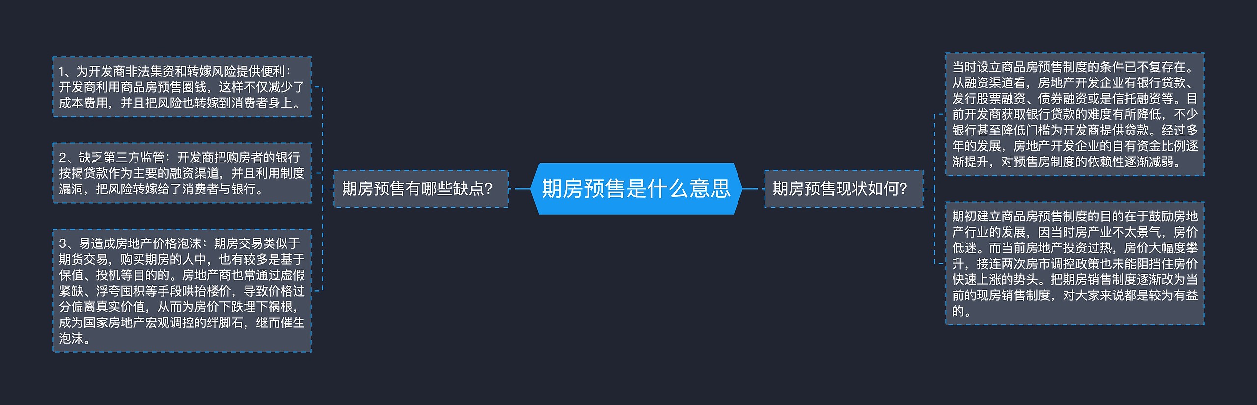 期房预售是什么意思思维导图