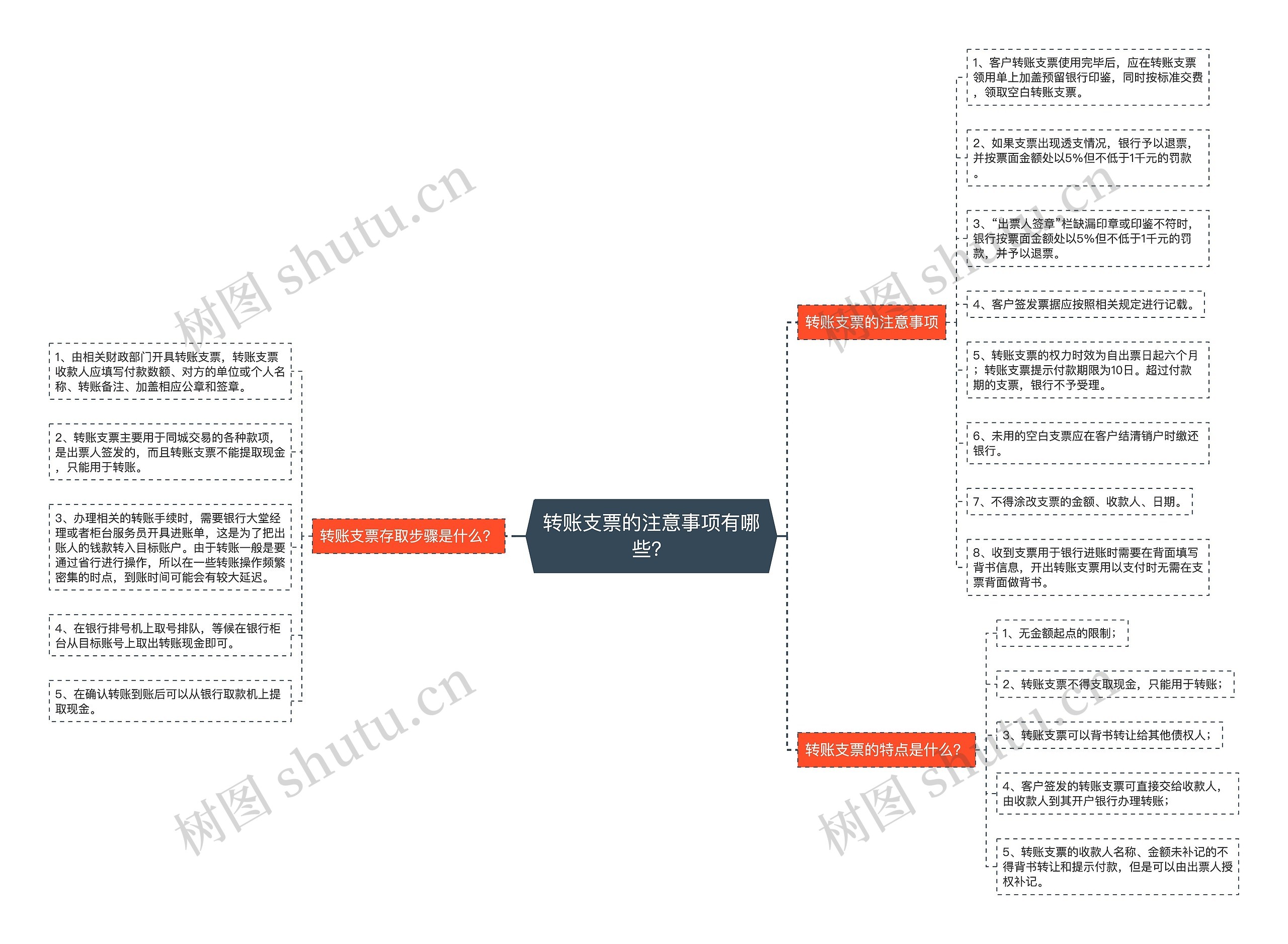 转账支票的注意事项有哪些？思维导图