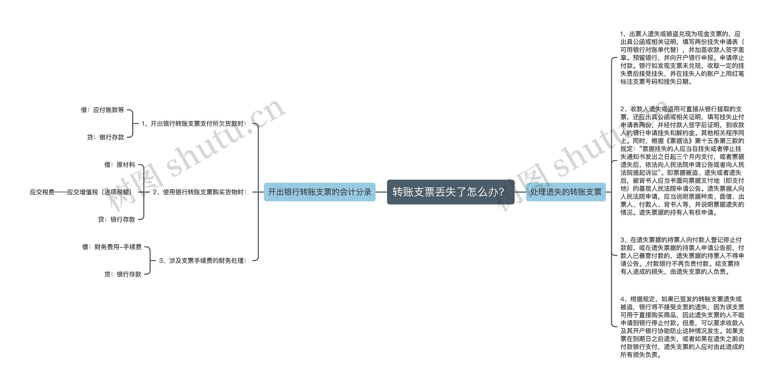 转账支票丢失了怎么办？思维导图