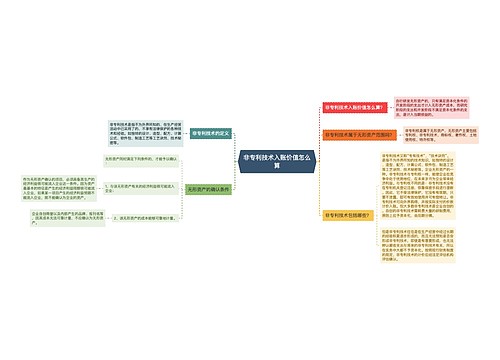 非专利技术入账价值怎么算
