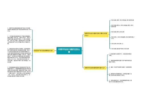 年限平均法计提折旧怎么算