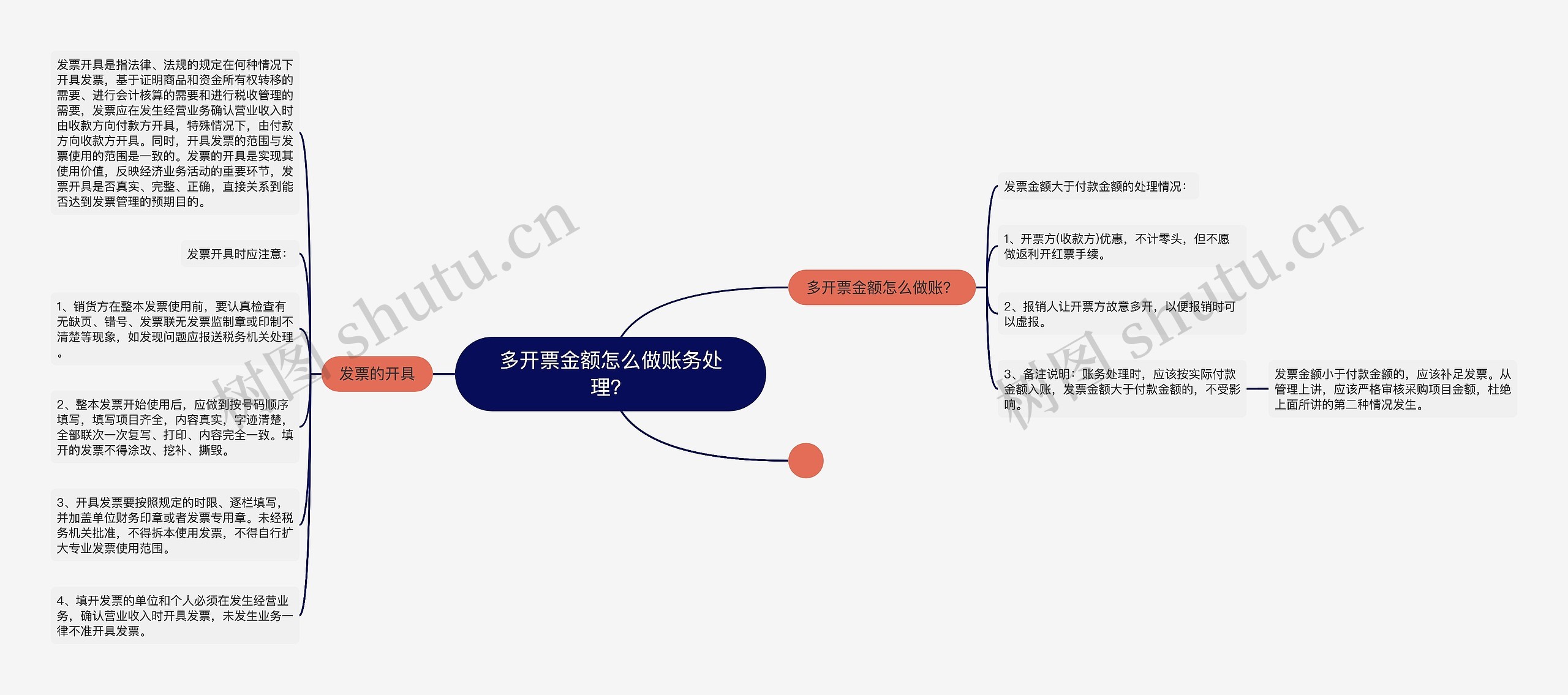 多开票金额怎么做账务处理？思维导图