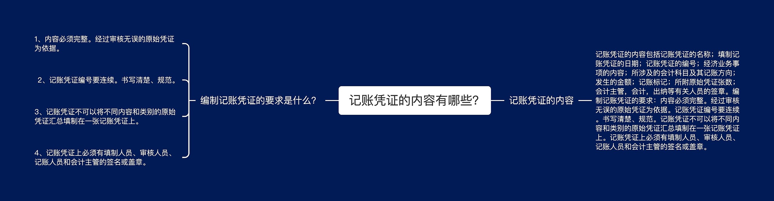  记账凭证的内容有哪些？思维导图