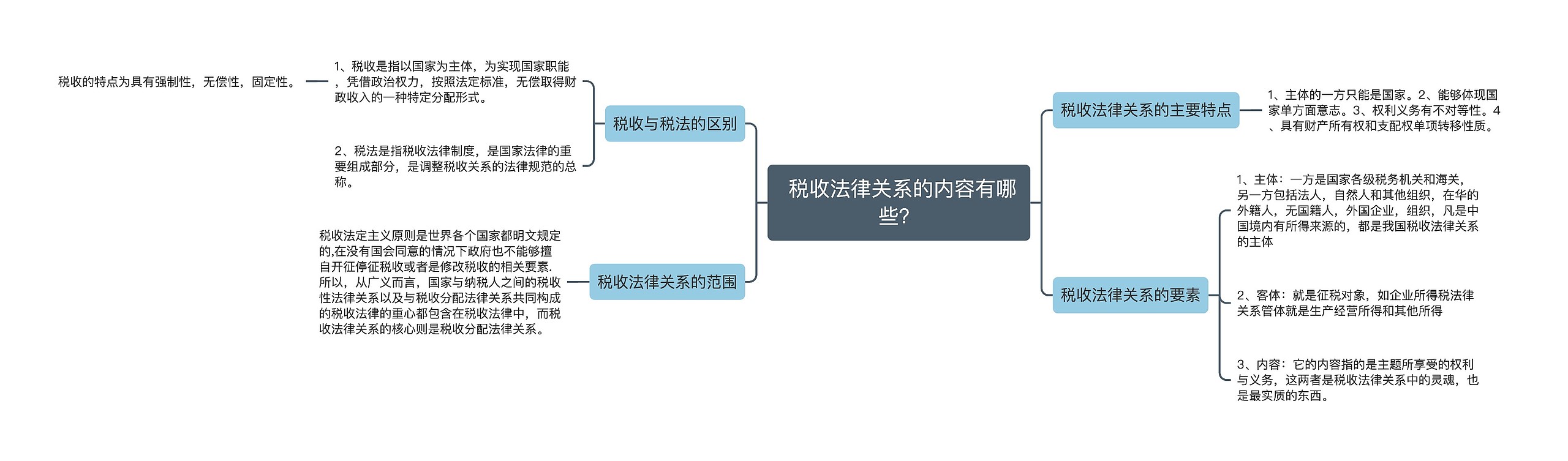 ​ 税收法律关系的内容有哪些？