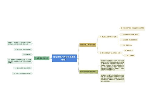 营业外收入的会计处理怎么做？