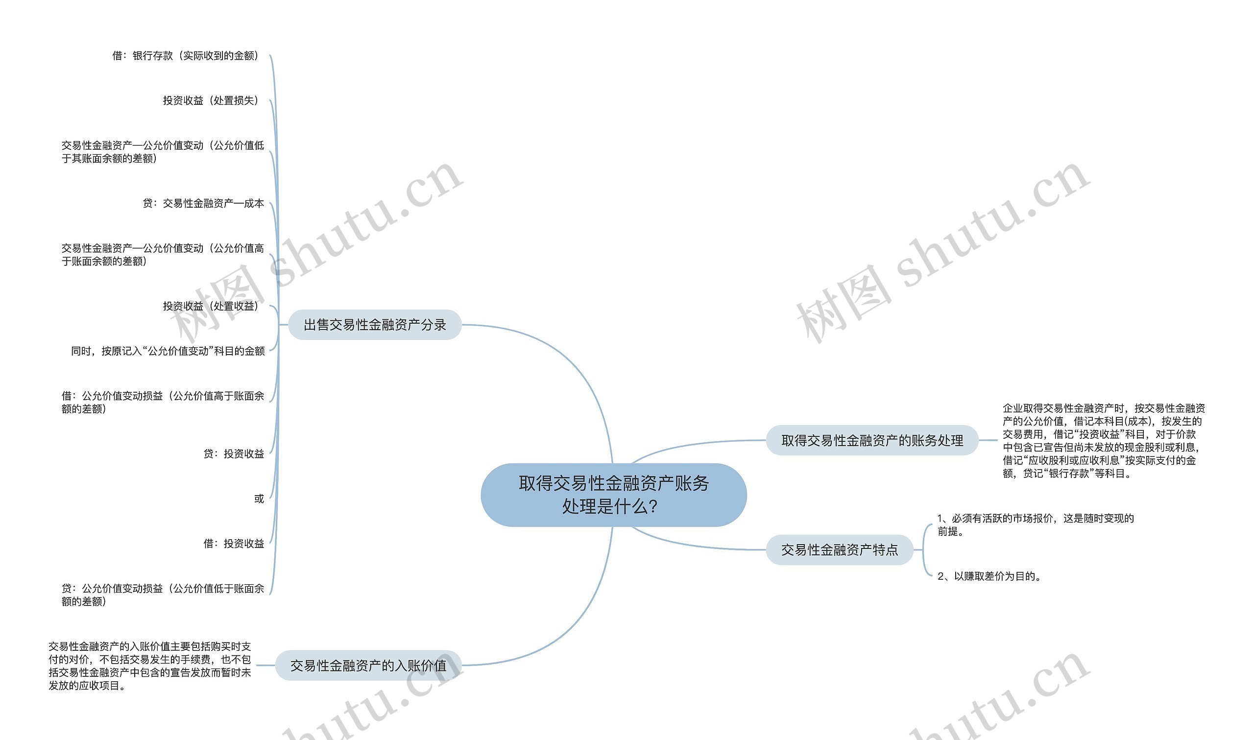 取得交易性金融资产账务处理是什么？