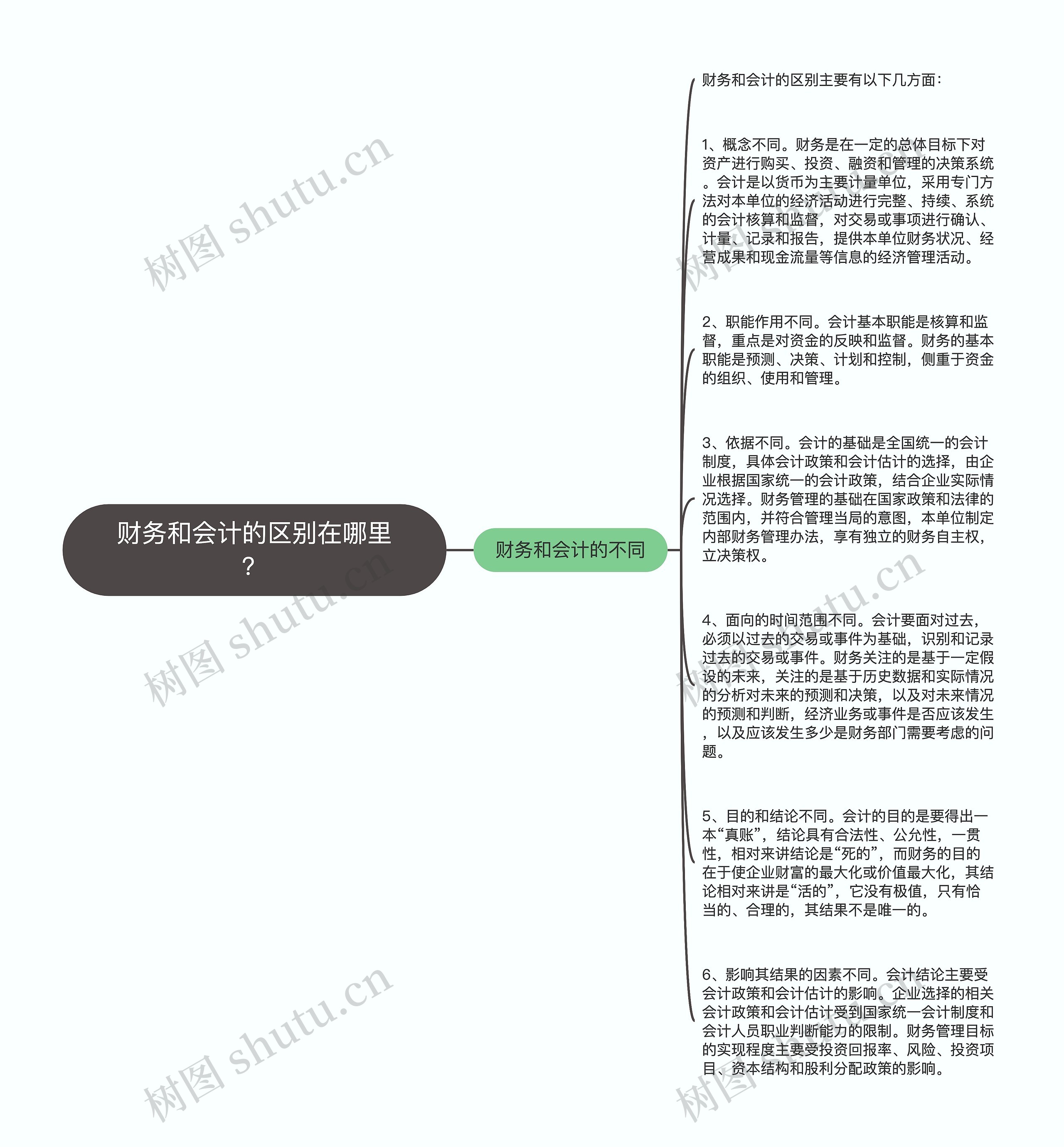 财务和会计的区别在哪里？