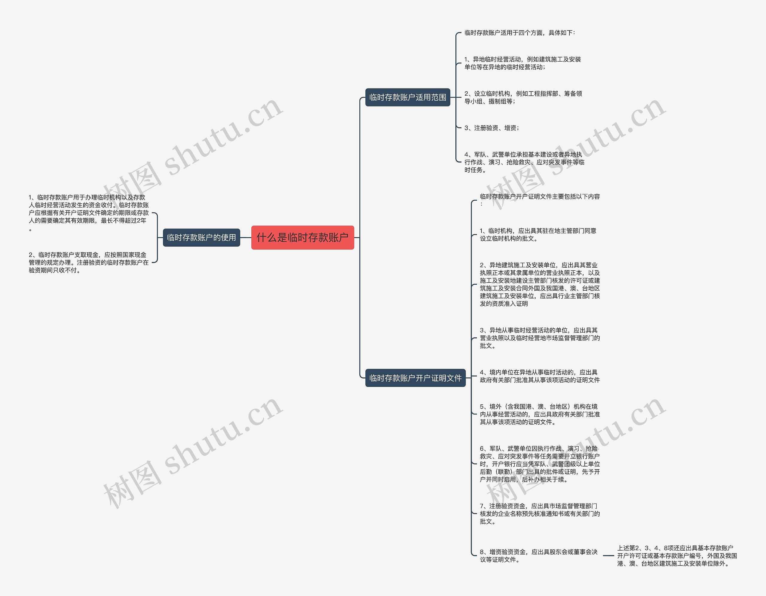 什么是临时存款账户思维导图