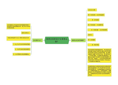 投资分红的会计分录怎么做？