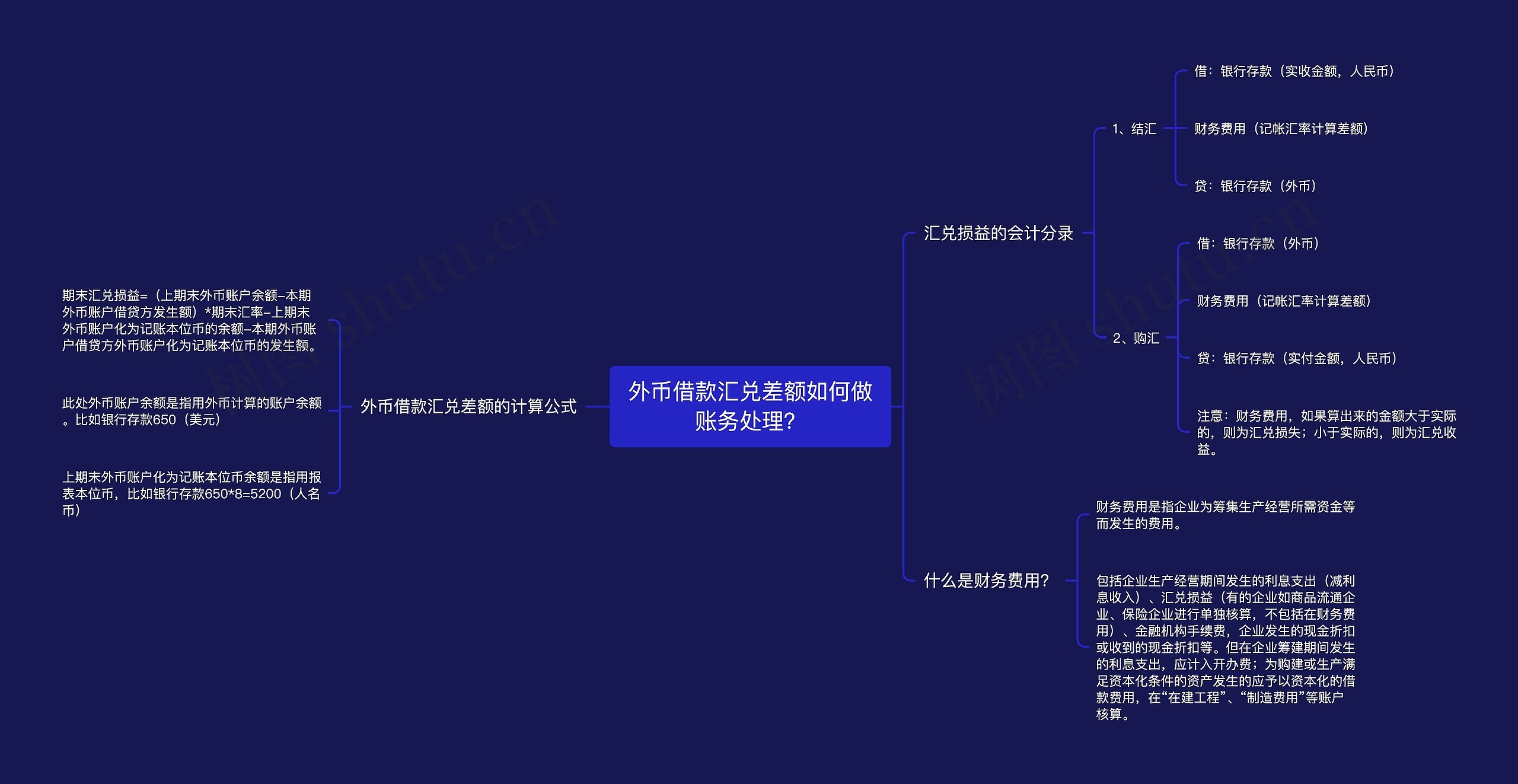 外币借款汇兑差额如何做账务处理？思维导图