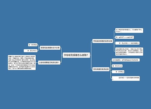 学校收到捐赠怎么做账？