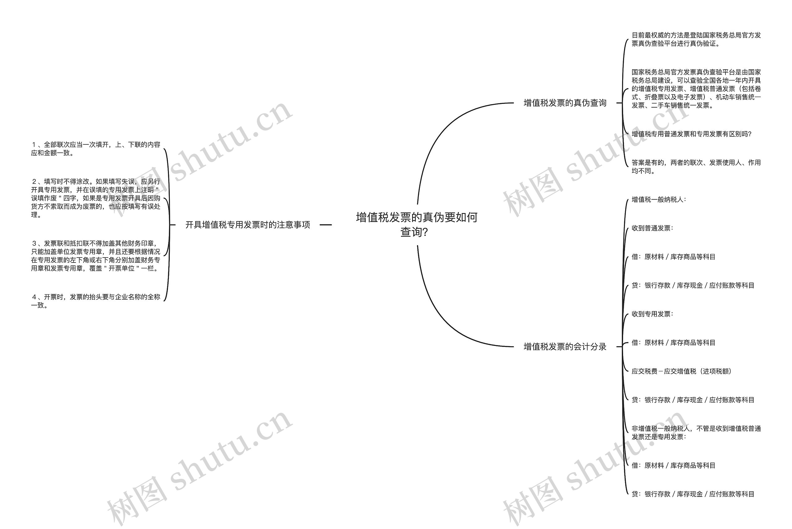 增值税发票的真伪要如何查询？思维导图