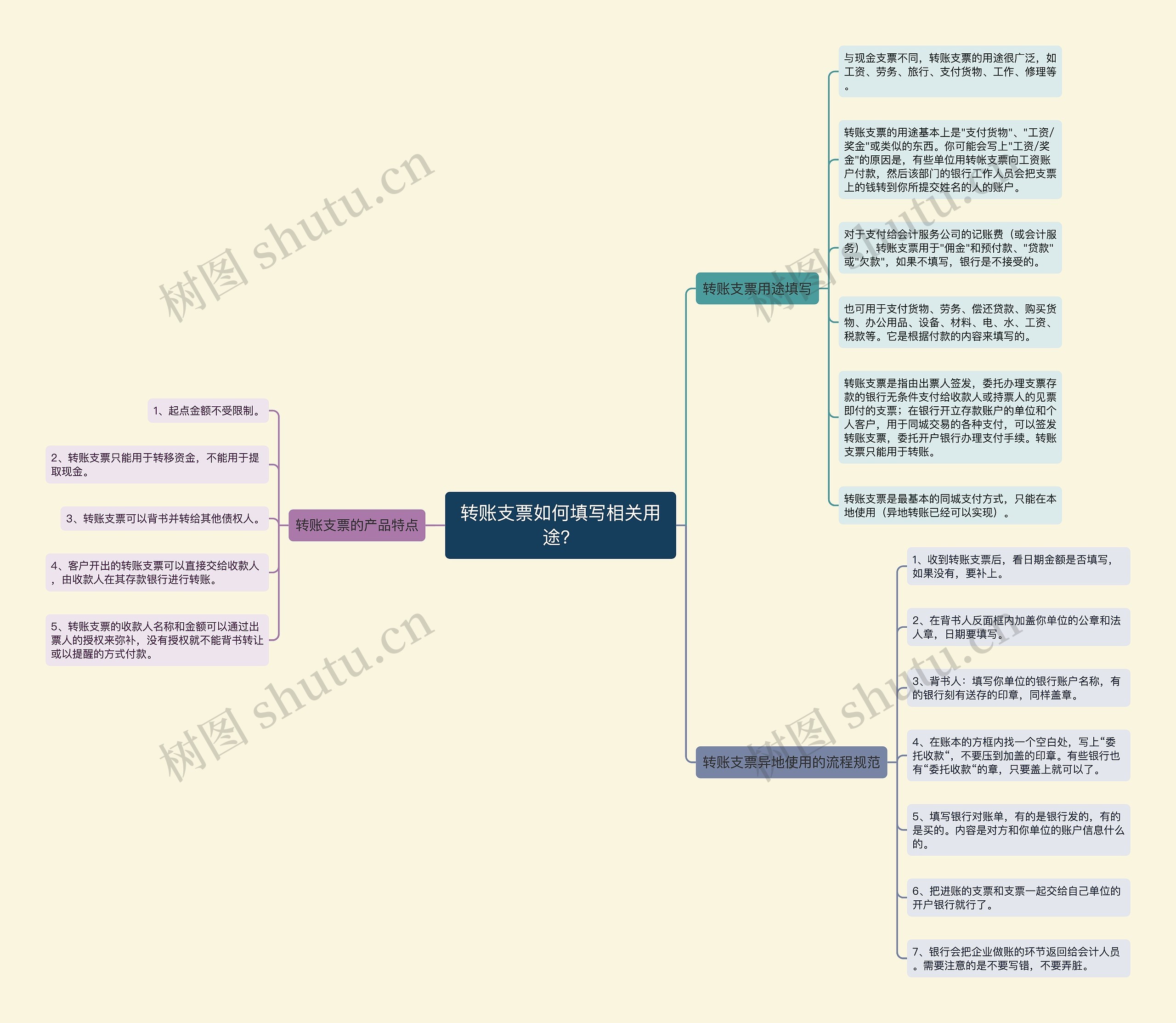 转账支票如何填写相关用途？思维导图