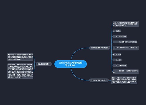 企业应收账款减免账务处理怎么做？