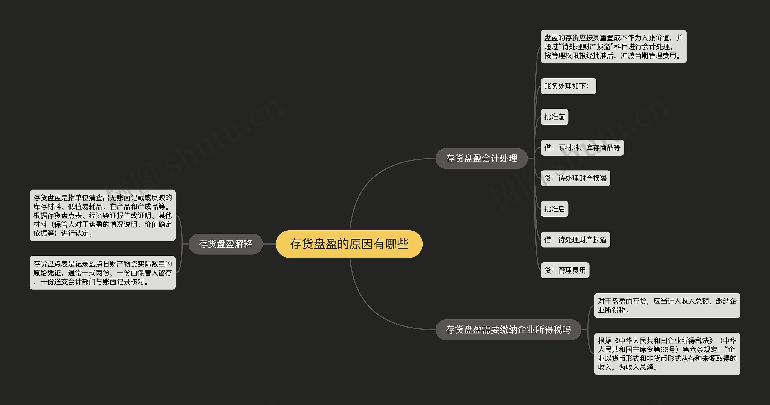 存货盘盈的原因有哪些思维导图