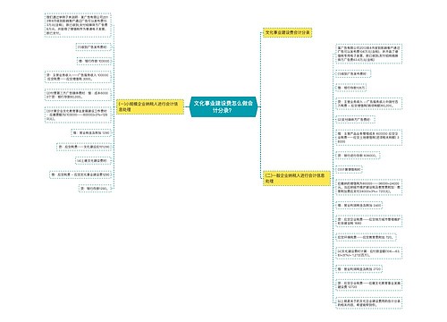 文化事业建设费怎么做会计分录？思维导图