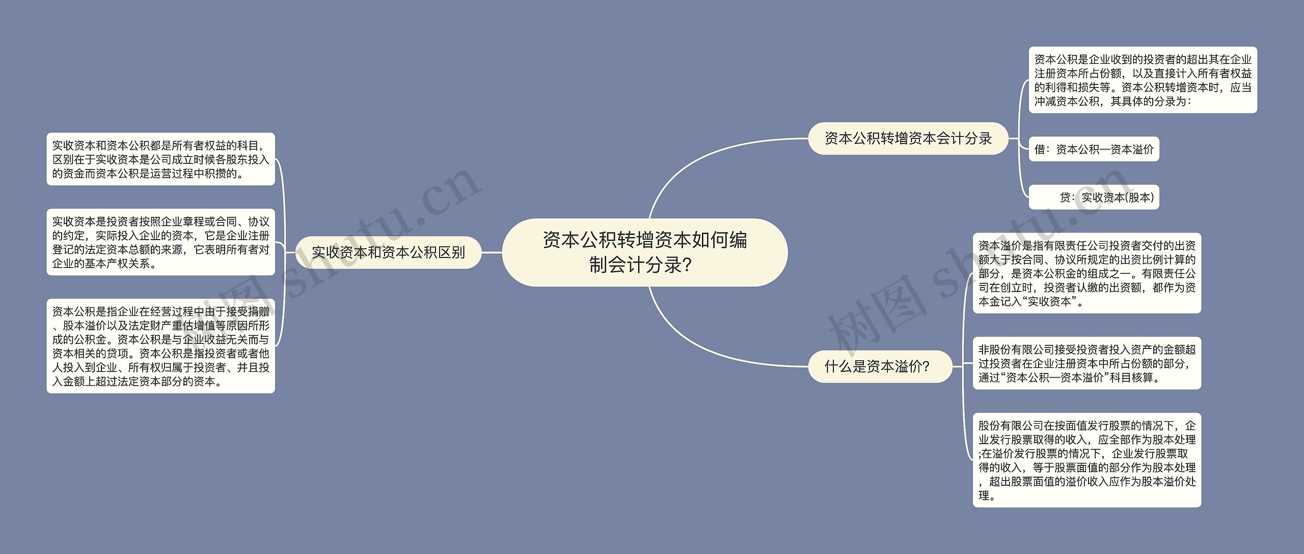 资本公积转增资本如何编制会计分录？